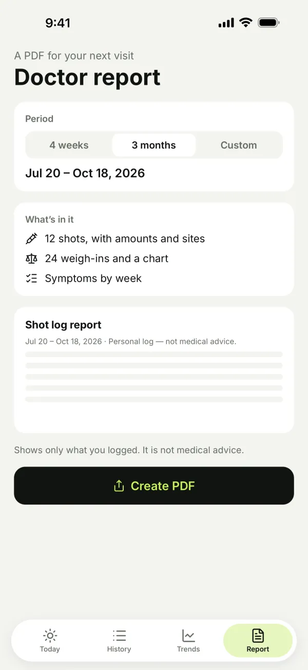 Logwell report screen: a PDF for the last 3 months with 12 shots, 24 weigh-ins and side effects by week