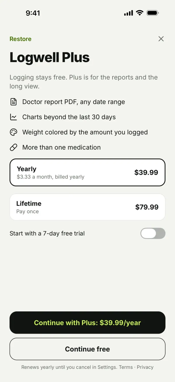 Logwell Plus screen: yearly $39.99 with an optional 7-day free trial, or lifetime $79.99